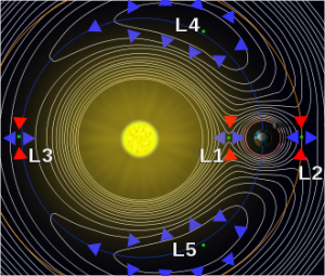 330px-Lagrange_points2.svg