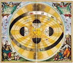 Copernican System