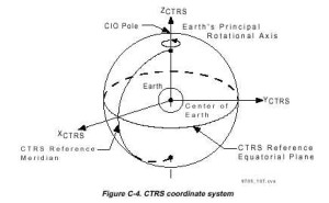 iss_appendix_c-04