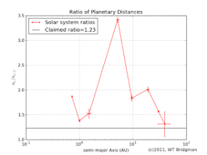 orbitratioslinear