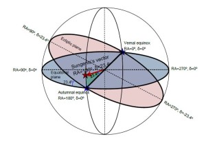 SungenisFailsCMB-Figure1