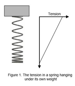 aether-spring-fig-1-tension-spring